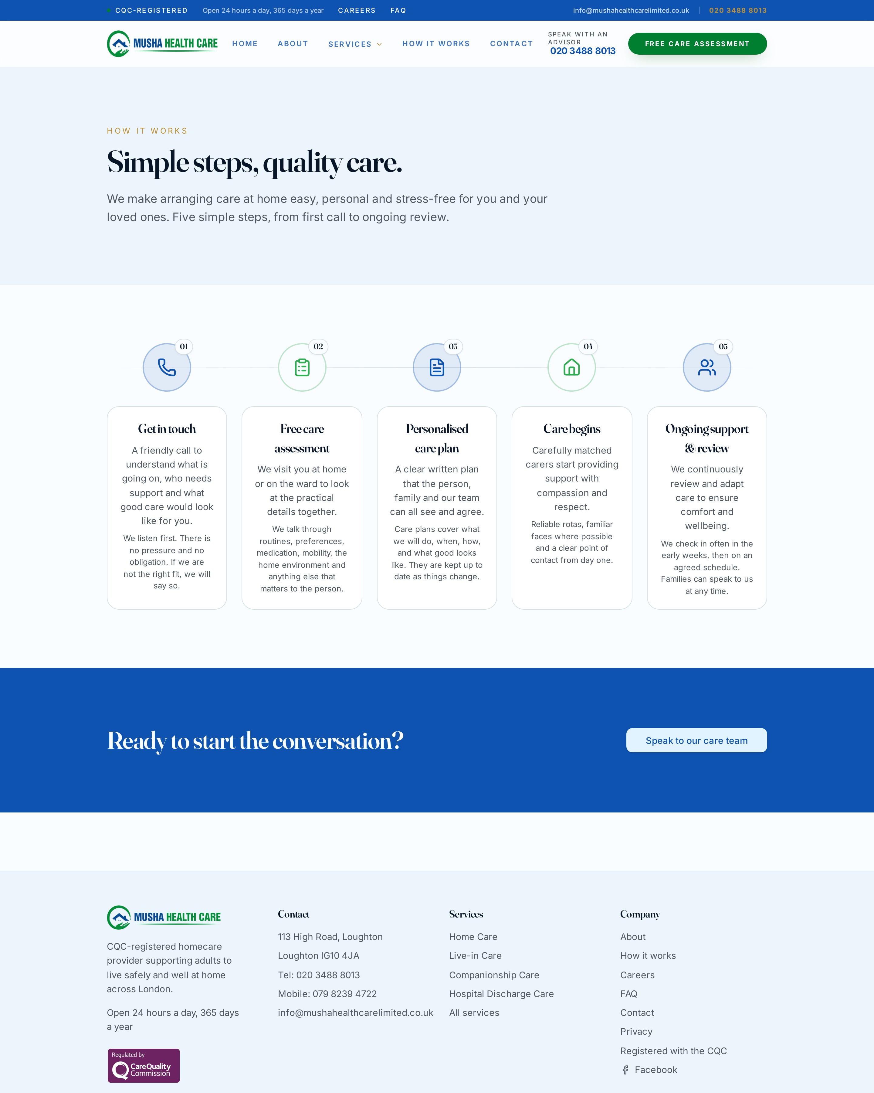 How we work page