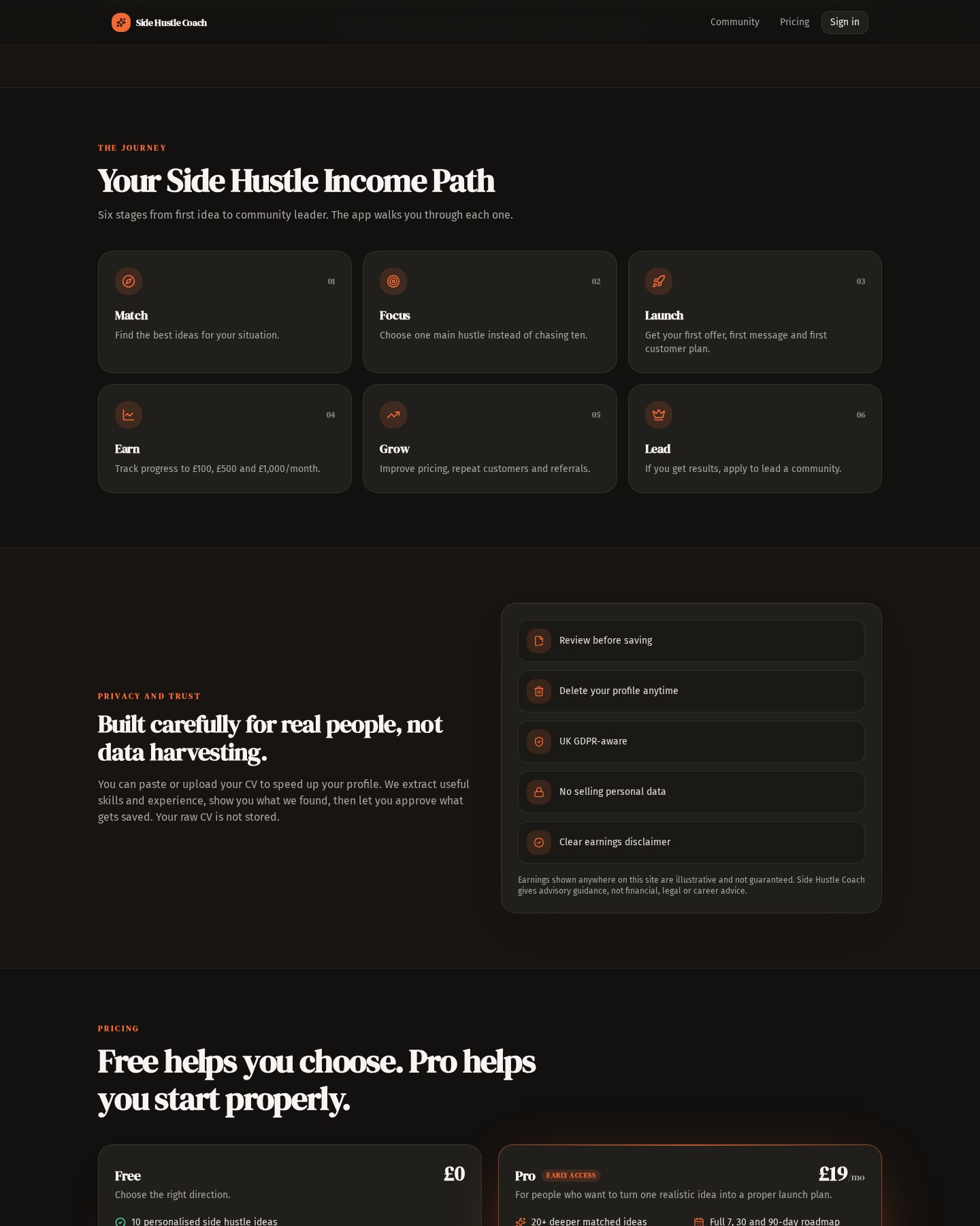 Side Hustle Coach six-stage income journey — Match, Focus, Launch, Earn, Grow, Lead.